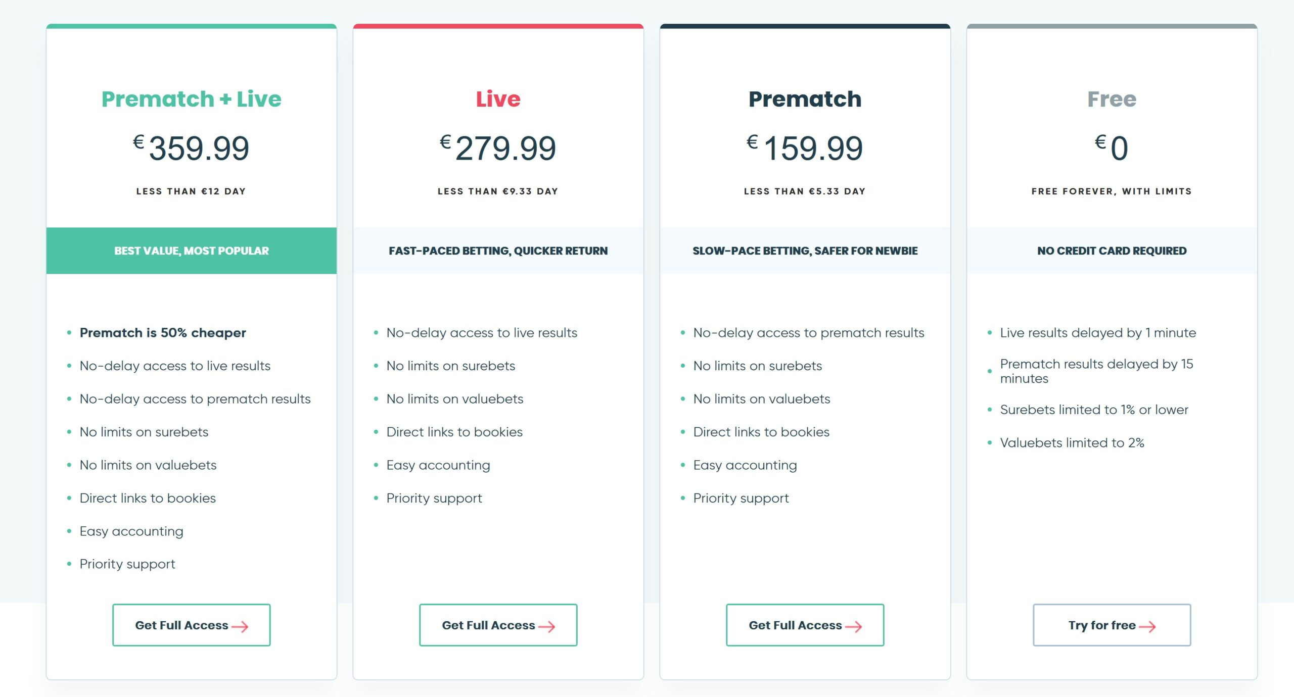 bet burger pricing