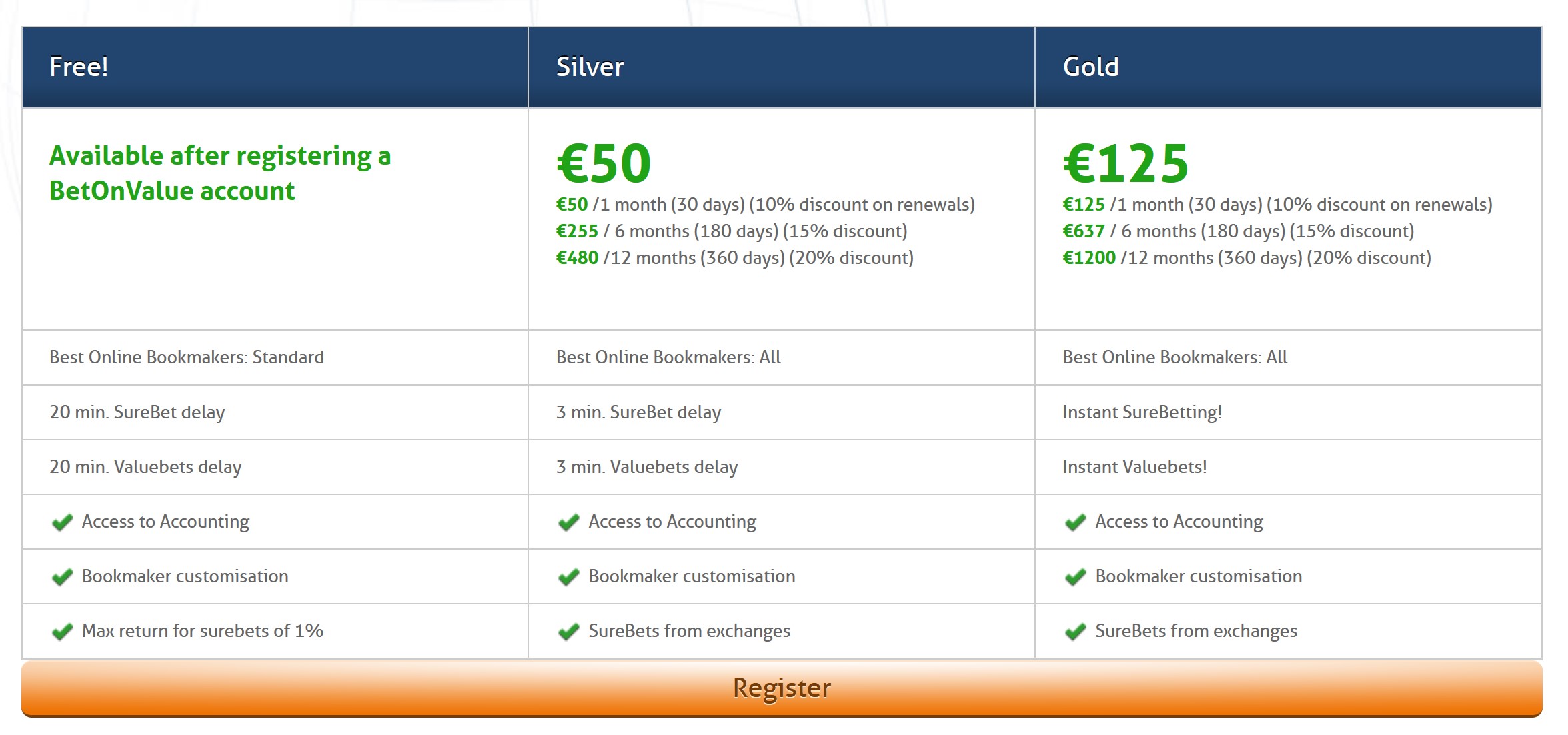 bet on value pricing